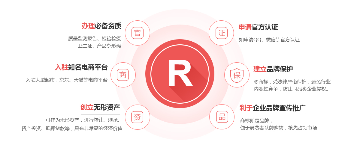 青白江商标注册的作用